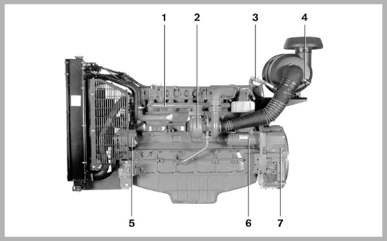 Jeneratör Motorları